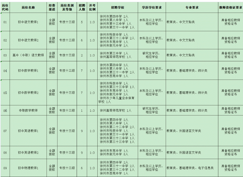 徐州1