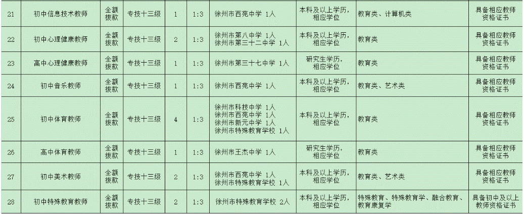 徐州3